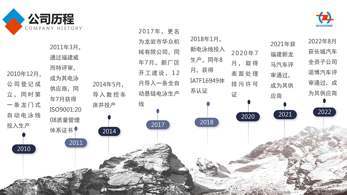 龙岩市华众机械有限公司(中文版202303)-7.jpg